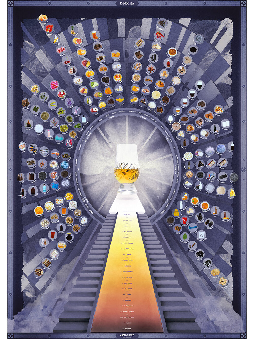 Whisky Flavour Chart - Origin Series