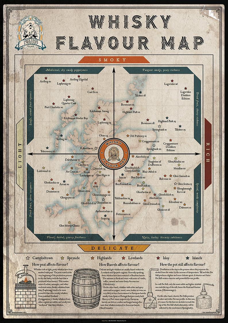 Whisky Flavour Map